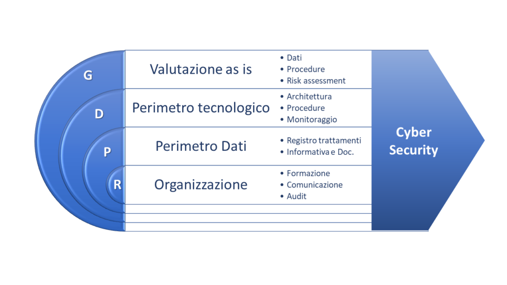 gdpr-proc-3