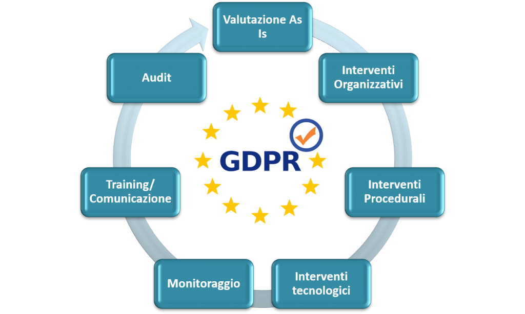 gdpr-proc-1a